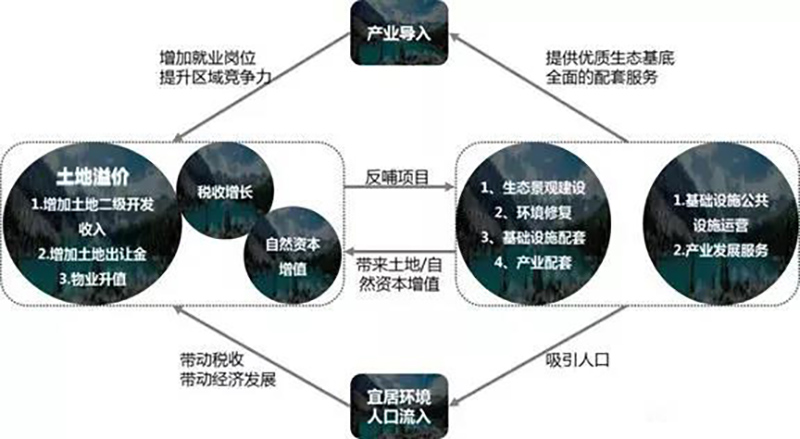 EOD火了！什么是EOD?