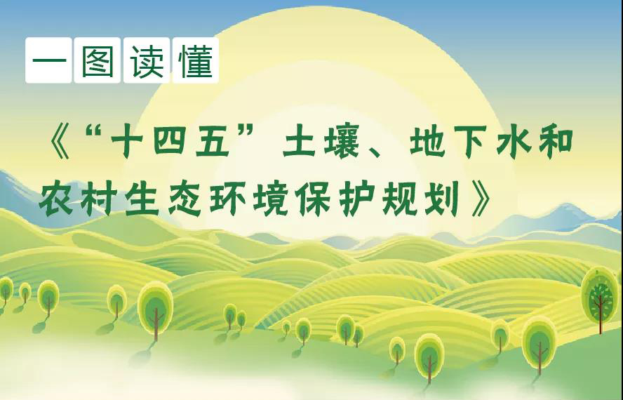一圖讀懂《“十四五”土壤、地下水和農村生態(tài)環(huán)境保護規(guī)劃》