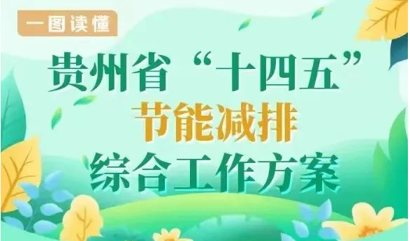 一圖讀懂《貴州省“十四五”節(jié)能減排綜合工作方案》