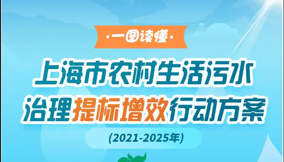 到2025年底治理率不低于90%！一圖讀懂上海制定農(nóng)村生活污水治理提標增效行動方案