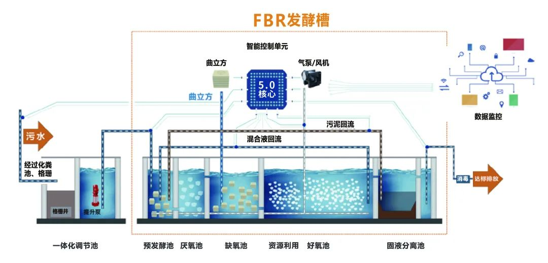 喜訊 | 商達(dá)公用“基于FAAO的農(nóng)村污水處理工藝成套設(shè)備”成功認(rèn)定為2023年度浙江省首臺（套）裝備！