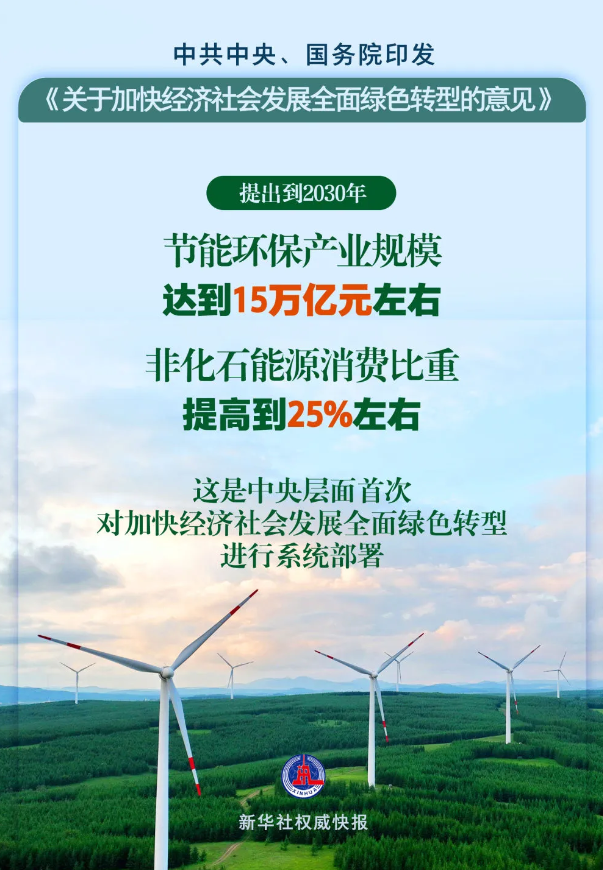 全文 | 中共中央 國務(wù)院關(guān)于加快經(jīng)濟(jì)社會發(fā)展全面綠色轉(zhuǎn)型的意見